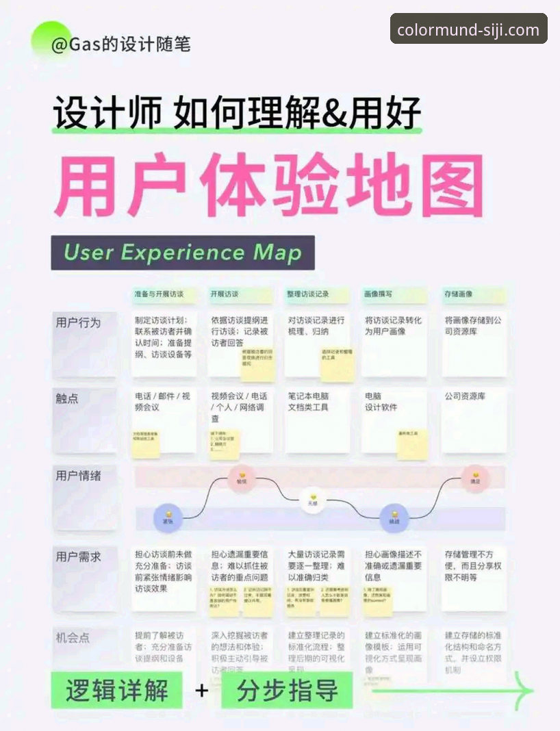 多彩世界项目 如何在四季官网平台深入了解“多彩世界项目”?一个老用户的真实体验分享