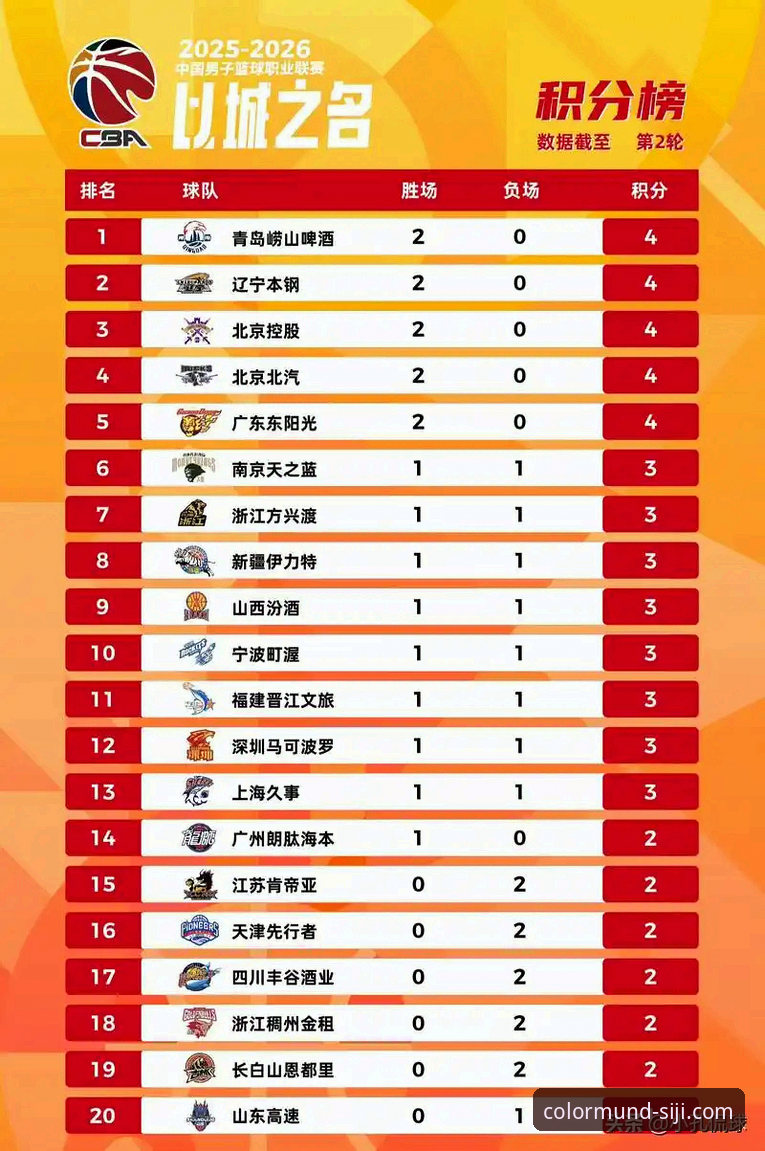 山西男篮横扫青岛晋级八强：季后赛战术演变与团队篮球的全面解析