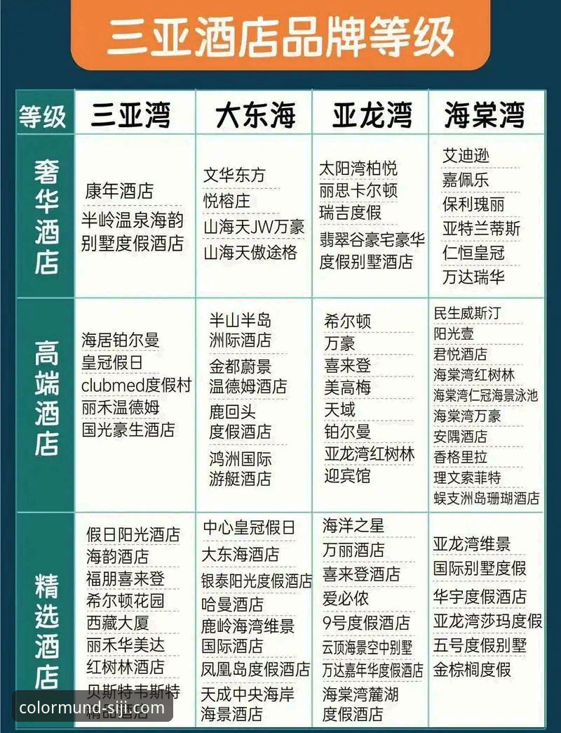 为什么选择四季酒店度假？新手如何快速开启多彩世界之旅？